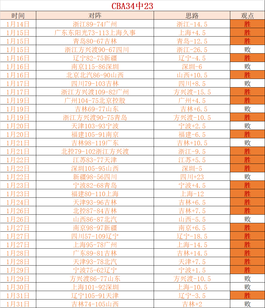 杰夫,格林高效表,投篮命中率,开云体育,开云体育官网,开云体育app,开云体育平台,KAIYUN,SPORTS,kaiyun登录入口