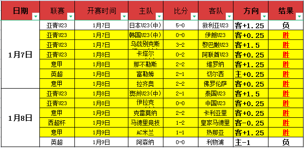 盘点,领跑队连遭,败绩,开云体育,开云体育官网,开云体育app,开云体育平台,KAIYUN,SPORTS,kaiyun登录入口