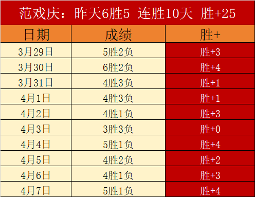 激战,净胜,分领跑,开云体育,开云体育官网,开云体育app,开云体育平台,KAIYUN,SPORTS,kaiyun登录入口