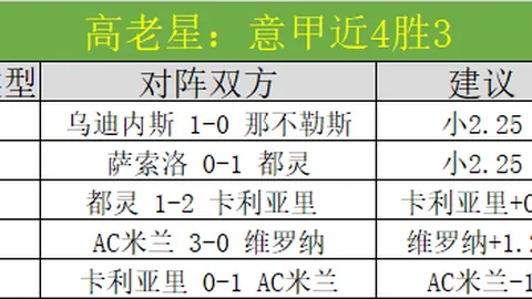 CBA连日激战，主场豪取五连胜，客场却遭遇四连败，主场雄风与客场困境两重天！